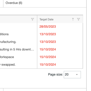 Overdue actions in the legacy workload